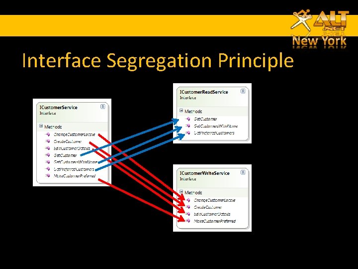 Interface Segregation Principle Interface Segregation Principle
