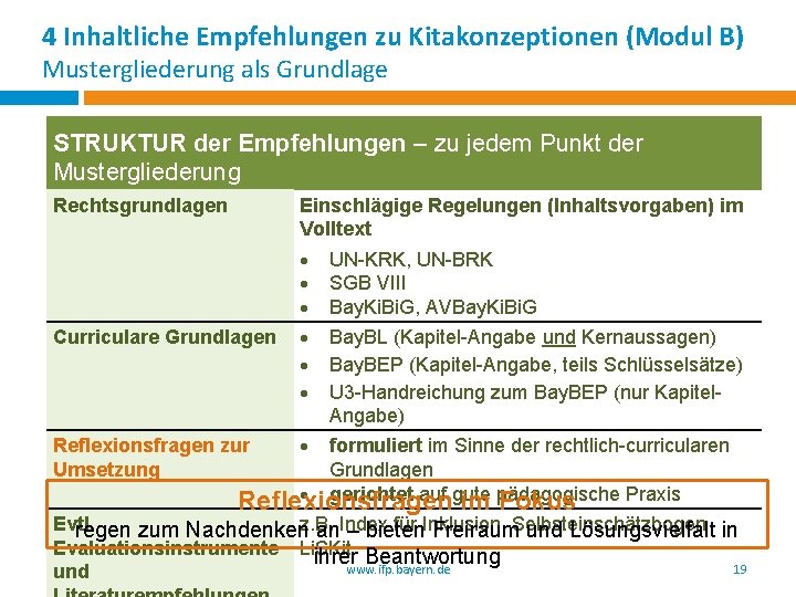 4 Inhaltliche Empfehlungen zu Kitakonzeptionen (Modul B) Mustergliederung als Grundlage STRUKTUR der Empfehlungen – 4 Inhaltliche Empfehlungen zu Kitakonzeptionen (Modul B) Mustergliederung als Grundlage STRUKTUR der Empfehlungen –