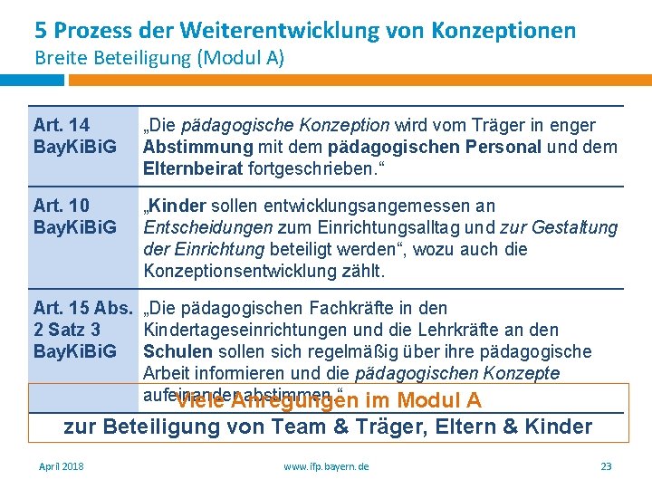 5 Prozess der Weiterentwicklung von Konzeptionen Breite Beteiligung (Modul A) Art. 14 Bay. Ki.