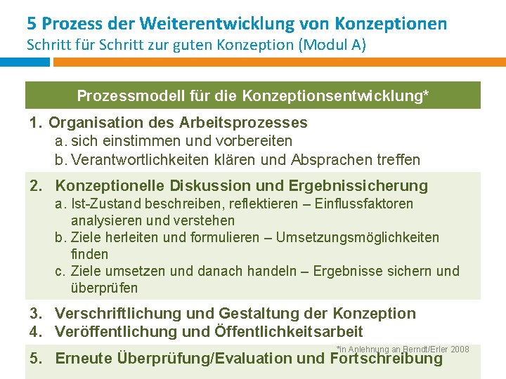 5 Prozess der Weiterentwicklung von Konzeptionen Schritt für Schritt zur guten Konzeption (Modul A)