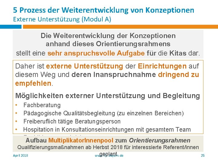 5 Prozess der Weiterentwicklung von Konzeptionen Externe Unterstützung (Modul A) Die Weiterentwicklung der Konzeptionen 5 Prozess der Weiterentwicklung von Konzeptionen Externe Unterstützung (Modul A) Die Weiterentwicklung der Konzeptionen