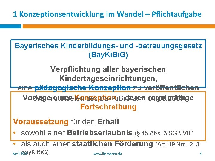 1 Konzeptionsentwicklung im Wandel – Pflichtaufgabe Bayerisches Kinderbildungs- und -betreuungsgesetz (Bay. Ki. Bi. G)