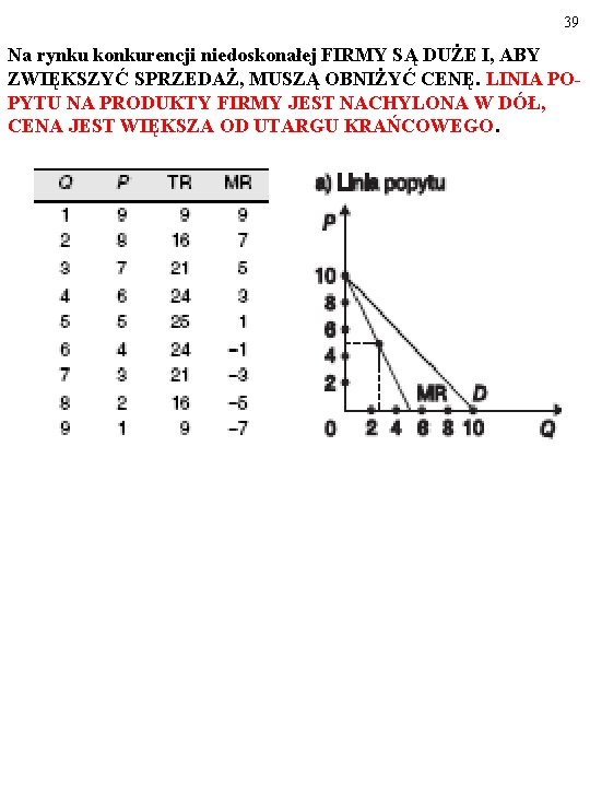 39 Na rynku konkurencji niedoskonałej FIRMY SĄ DUŻE I, ABY ZWIĘKSZYĆ SPRZEDAŻ, MUSZĄ OBNIŻYĆ