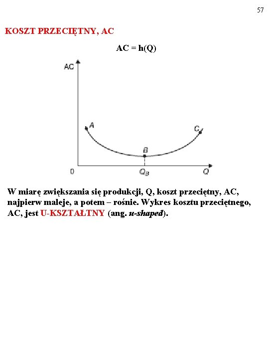 57 KOSZT PRZECIĘTNY, AC AC = h(Q) W miarę zwiększania się produkcji, Q, koszt