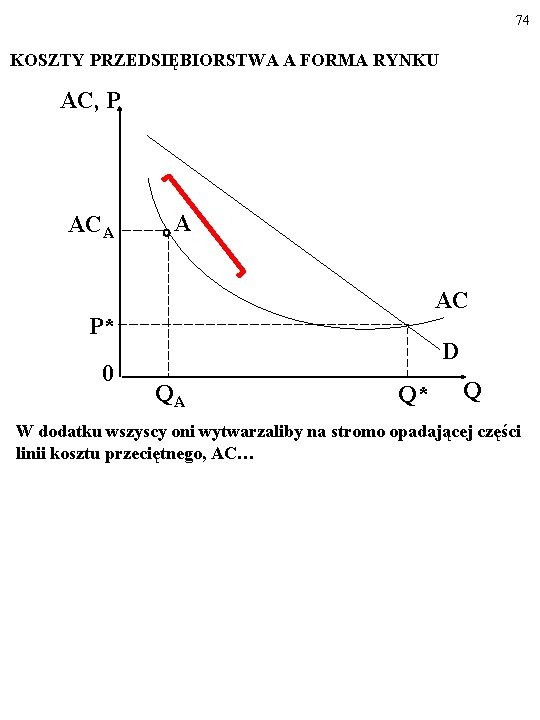 74 KOSZTY PRZEDSIĘBIORSTWA A FORMA RYNKU AC, P ACA A AC P* 0 D