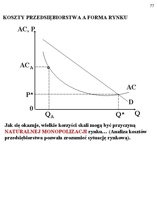 77 KOSZTY PRZEDSIĘBIORSTWA A FORMA RYNKU AC, P ACA AC P* 0 D QA