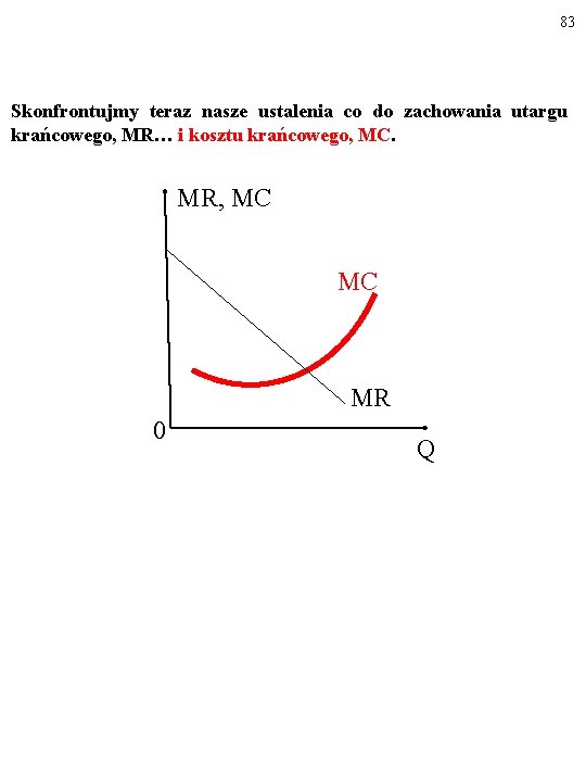 83 Skonfrontujmy teraz nasze ustalenia co do zachowania utargu krańcowego, MR… i kosztu krańcowego,