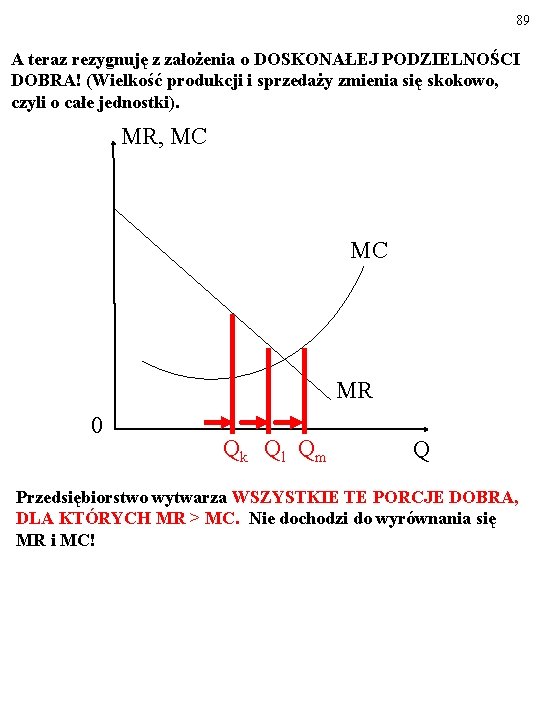 89 A teraz rezygnuję z założenia o DOSKONAŁEJ PODZIELNOŚCI DOBRA! (Wielkość produkcji i sprzedaży