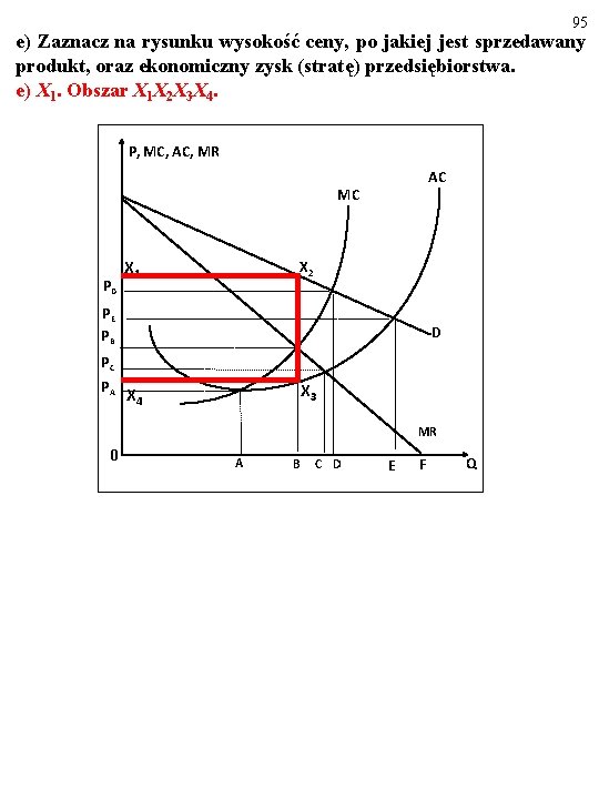 95 e) Zaznacz na rysunku wysokość ceny, po jakiej jest sprzedawany produkt, oraz ekonomiczny