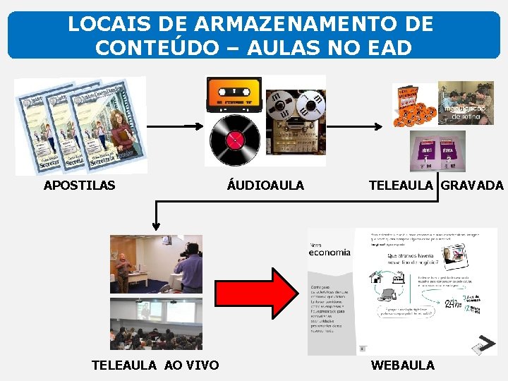 LOCAIS DE ARMAZENAMENTO DE CONTEÚDO – AULAS NO EAD APOSTILAS TELEAULA AO VIVO ÁUDIOAULA