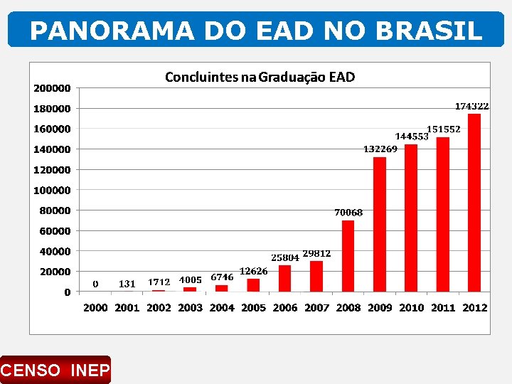 PANORAMA DO EAD NO BRASIL CENSO INEP 