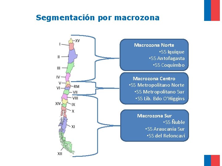 Segmentación por macrozona Macrozona Norte • SS Iquique • SS Antofagasta • SS Coquimbo