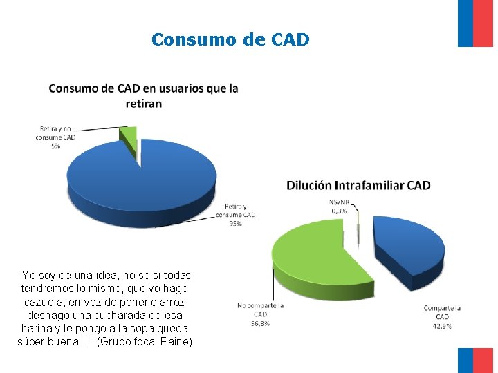 Consumo de CAD "Yo soy de una idea, no sé si todas tendremos lo