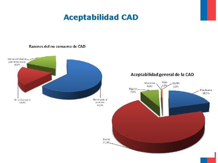 Aceptabilidad CAD 