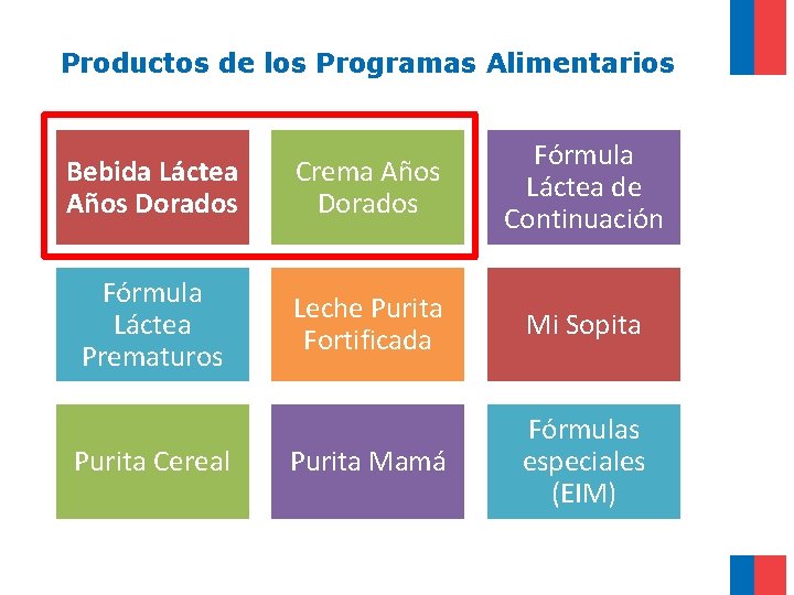 Productos de los Programas Alimentarios Bebida Láctea Años Dorados Crema Años Dorados Fórmula Láctea