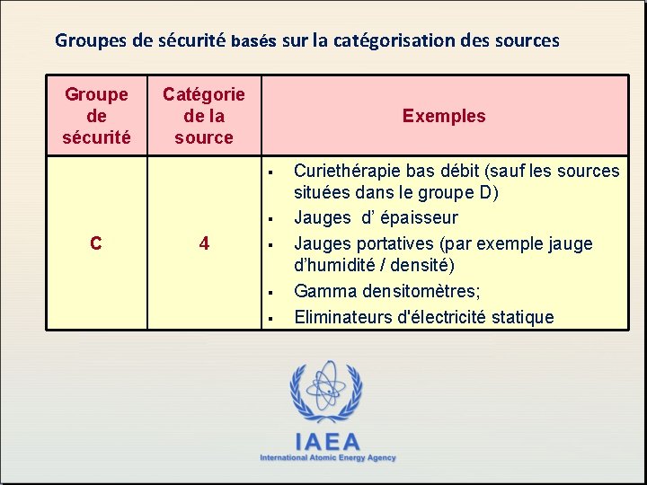 Groupes de sécurité basés sur la catégorisation des sources Groupe de sécurité Catégorie de