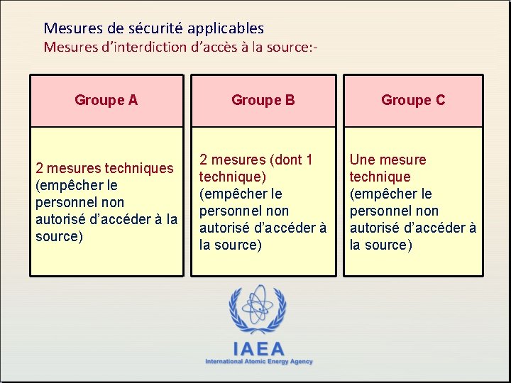 Mesures de sécurité applicables Mesures d’interdiction d’accès à la source: Groupe A Groupe B