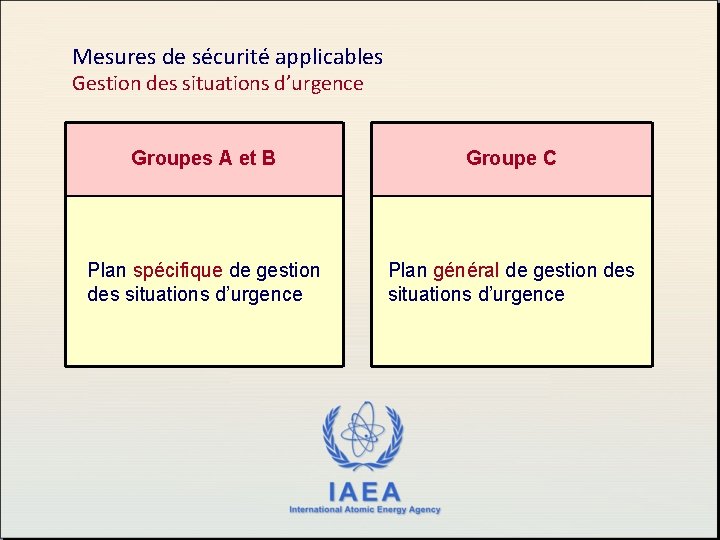 Mesures de sécurité applicables Gestion des situations d’urgence Groupes A et B Groupe C