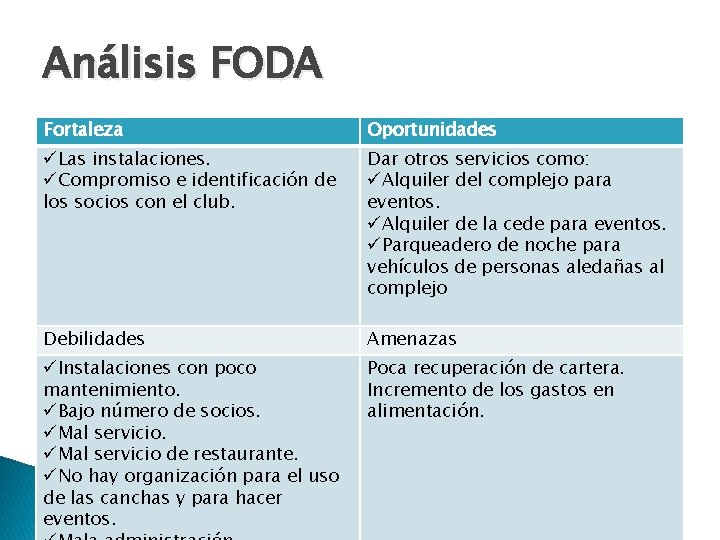 Análisis FODA Fortaleza Oportunidades üLas instalaciones. üCompromiso e identificación de los socios con el