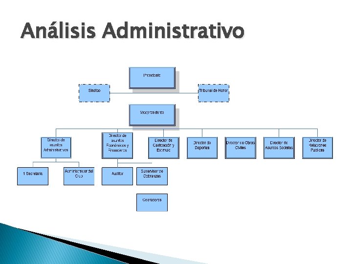 Análisis Administrativo 