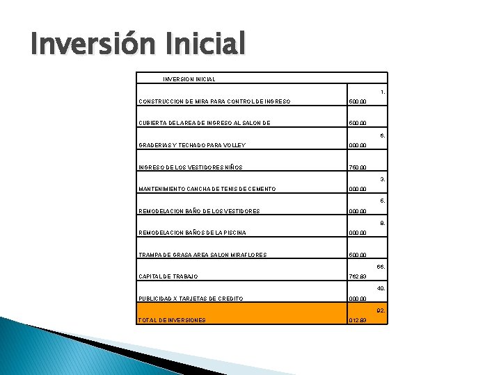 Inversión Inicial INVERSION INICIAL 1, CONSTRUCCION DE MIRA PARA CONTROL DE INGRESO 500. 00