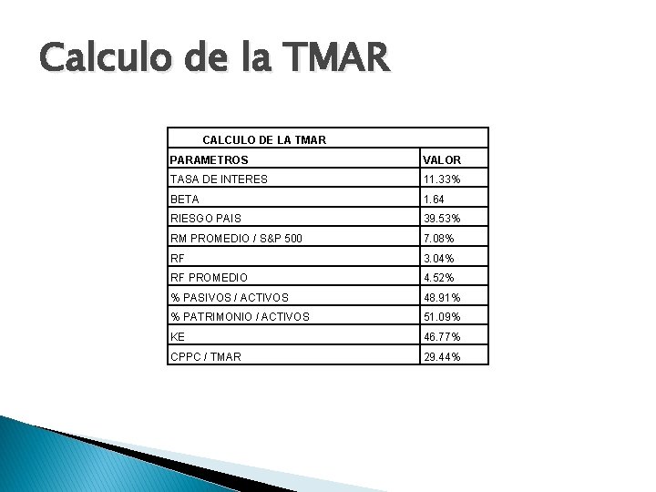 Calculo de la TMAR CALCULO DE LA TMAR PARAMETROS VALOR TASA DE INTERES 11.