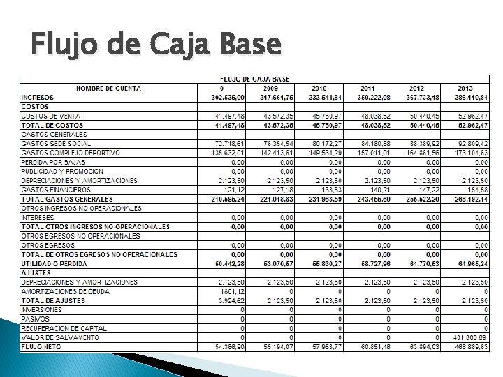 Flujo de Caja Base 