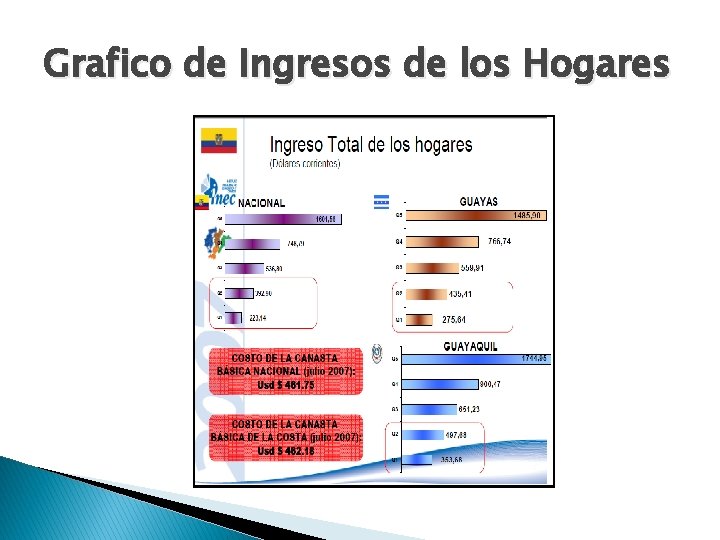 Grafico de Ingresos de los Hogares 