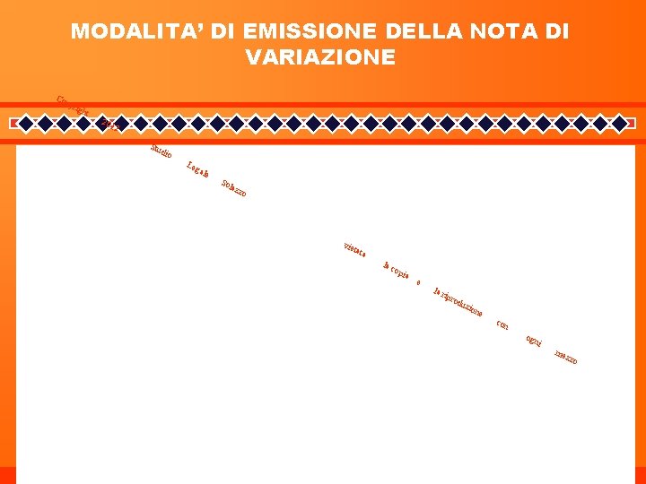 MODALITA’ DI EMISSIONE DELLA NOTA DI VARIAZIONE Co pyr i ght 201 2 _