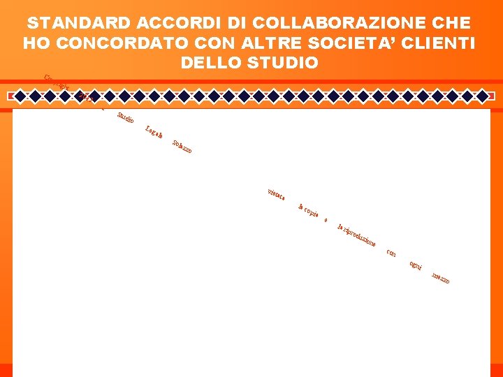 STANDARD ACCORDI DI COLLABORAZIONE CHE HO CONCORDATO CON ALTRE SOCIETA’ CLIENTI DELLO STUDIO Co