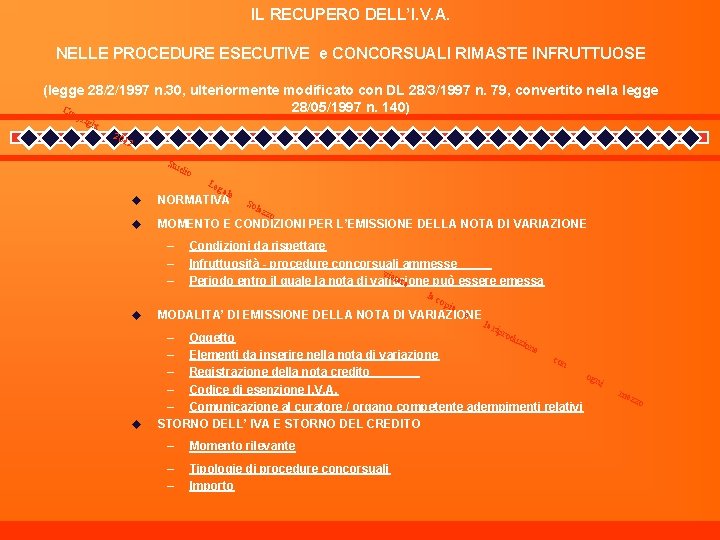 IL RECUPERO DELL’I. V. A. NELLE PROCEDURE ESECUTIVE e CONCORSUALI RIMASTE INFRUTTUOSE (legge 28/2/1997