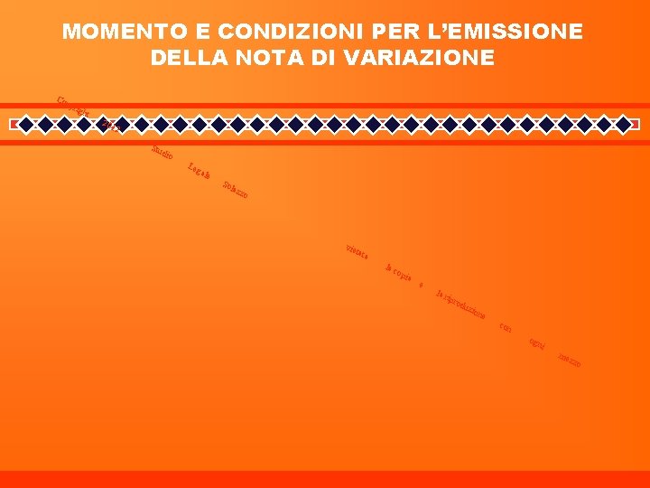 MOMENTO E CONDIZIONI PER L’EMISSIONE DELLA NOTA DI VARIAZIONE Co pyr i ght 201
