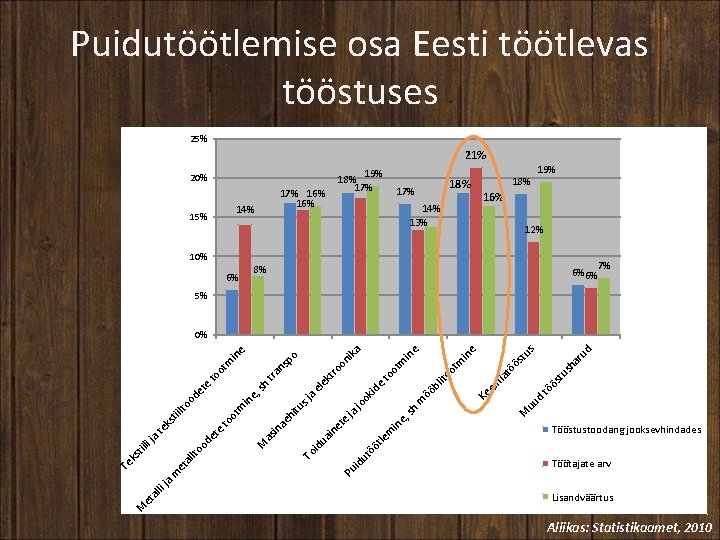 in m tle öö ut uu ud ar s 18% sh tu d tö