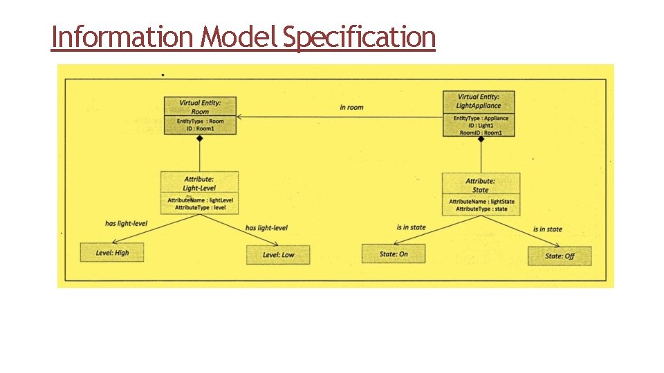 Information Model Specification 