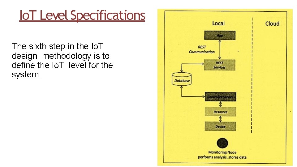 Io. T Level Specifications The sixth step in the Io. T design methodology is