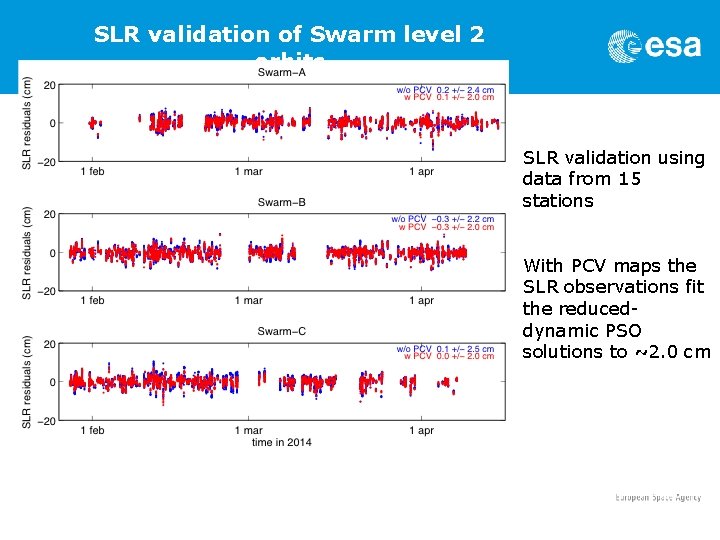 SLR validation of Swarm level 2 orbits SLR validation using data from 15 stations