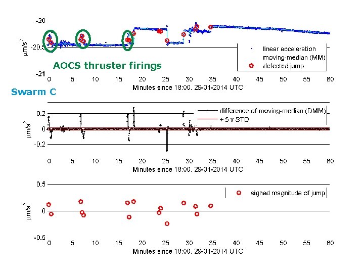 Steps AOCS thruster firings Swarm C 