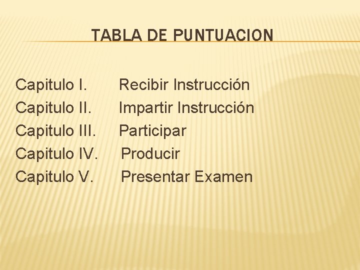 TABLA DE PUNTUACION Capitulo III. Capitulo IV. Capitulo V. Recibir Instrucción Impartir Instrucción Participar