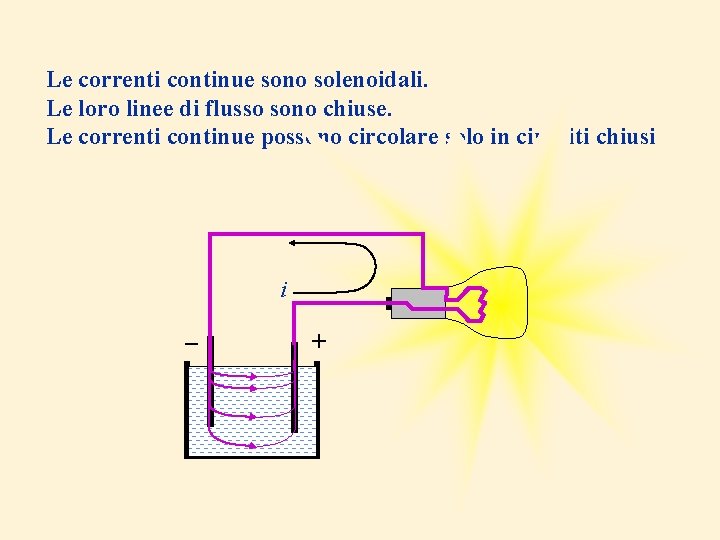Le correnti continue sono solenoidali. Le loro linee di flusso sono chiuse. Le correnti