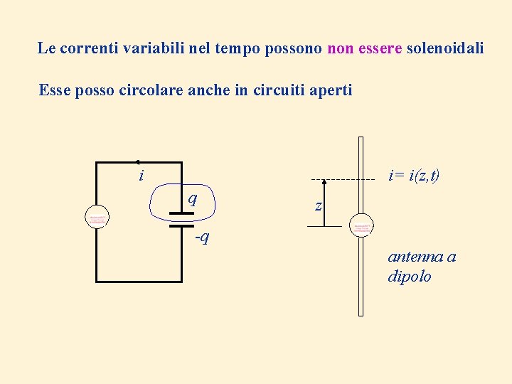 Le correnti variabili nel tempo possono non essere solenoidali Esse posso circolare anche in