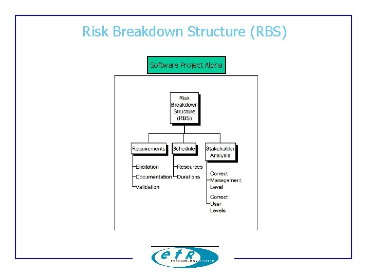 Risk Breakdown Structure (RBS) Software Project Alpha Risk Breakdown Structure (RBS) Software Project Alpha