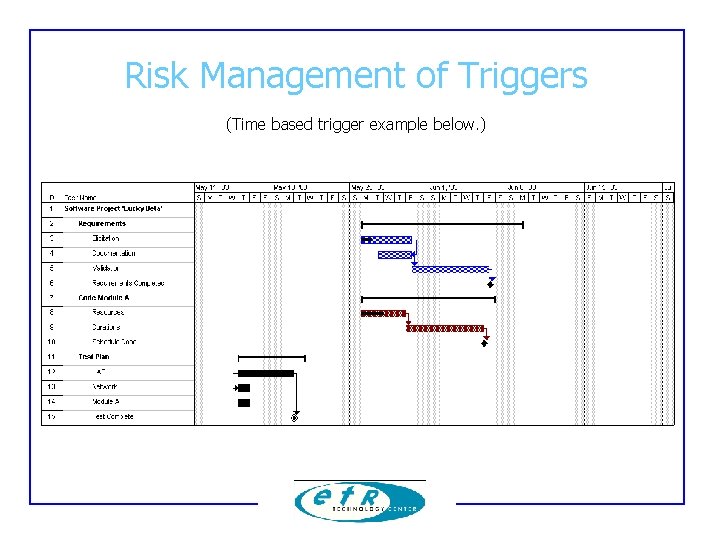 Risk Management of Triggers (Time based trigger example below. ) Risk Management of Triggers (Time based trigger example below. )