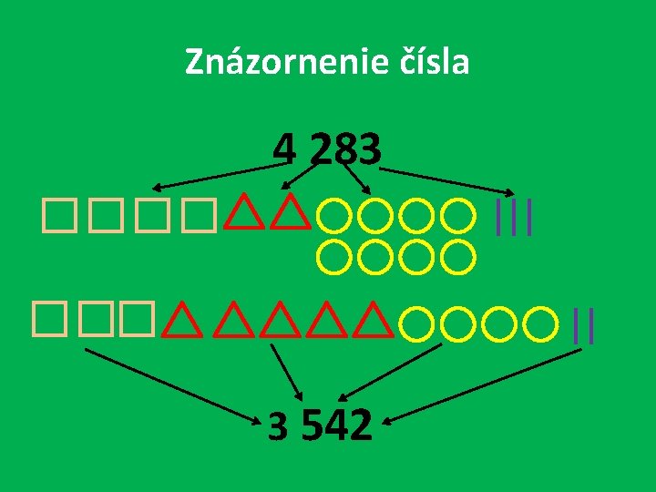 Znázornenie čísla 4 283 3 542 