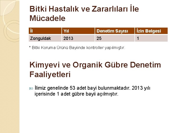 Bitki Hastalık ve Zararlıları İle Mücadele İl Yıl Denetim Sayısı İzin Belgesi Zonguldak 2013