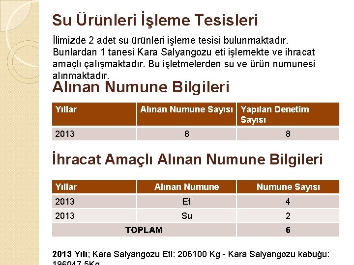 Su Ürünleri İşleme Tesisleri İlimizde 2 adet su ürünleri işleme tesisi bulunmaktadır. Bunlardan 1