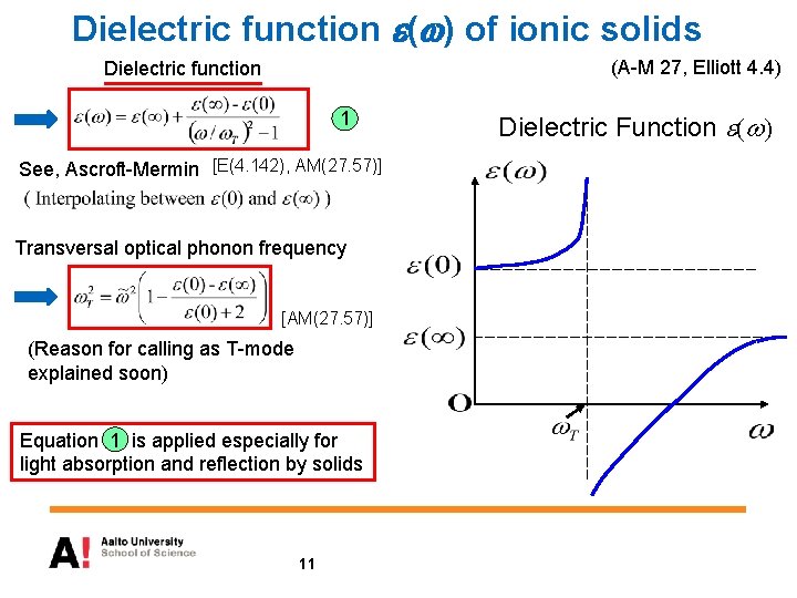 Dielectric function e(w) of ionic solids (A-M 27, Elliott 4. 4) Dielectric function 1 Dielectric function e(w) of ionic solids (A-M 27, Elliott 4. 4) Dielectric function 1