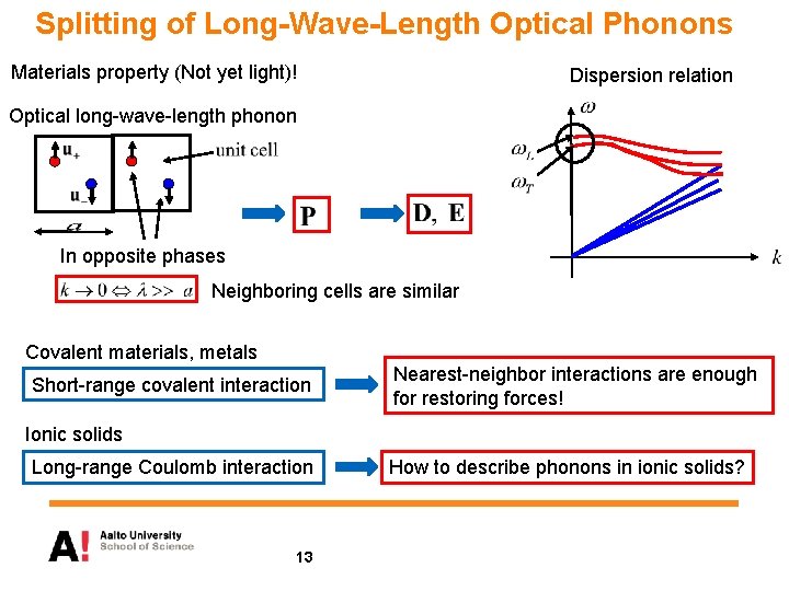 Splitting of Long-Wave-Length Optical Phonons Materials property (Not yet light)! Dispersion relation Optical long-wave-length Splitting of Long-Wave-Length Optical Phonons Materials property (Not yet light)! Dispersion relation Optical long-wave-length