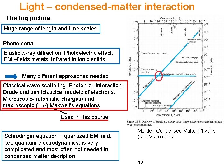 PHYSE 0421 Solid State Physics Period V spring