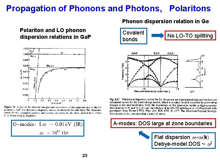Propagation of Phonons and Photons, Polaritons Phonon dispersion relation in Ge Polariton and LO Propagation of Phonons and Photons, Polaritons Phonon dispersion relation in Ge Polariton and LO