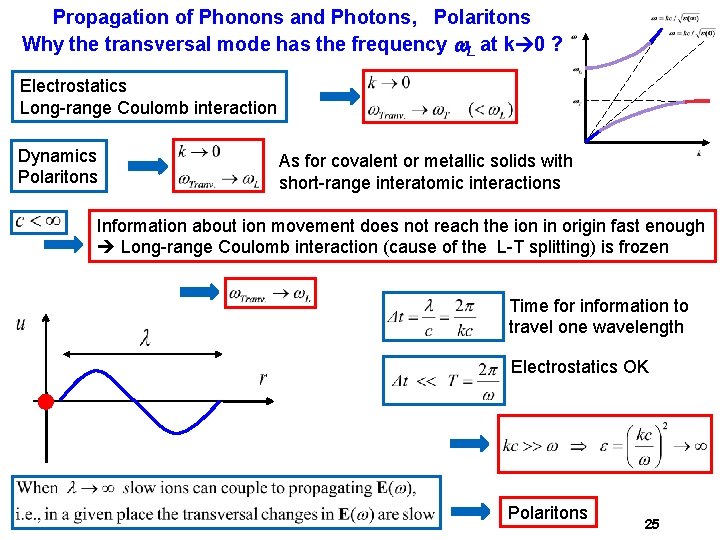 Propagation of Phonons and Photons, Polaritons Why the transversal mode has the frequency w. Propagation of Phonons and Photons, Polaritons Why the transversal mode has the frequency w.
